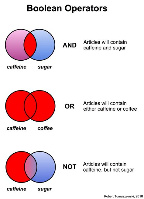 Articles - Biological Science - LibGuides at California State University, Fullerton