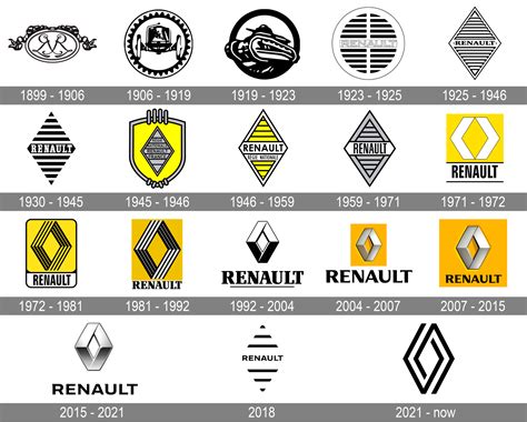 Renault Logo Png Meaning Information Hd Phone Wallpap - vrogue.co