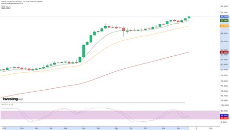 Dolar/TL yılı rekor seviyelerden kapatmaya hazırlanıyor Yazar Investing.com