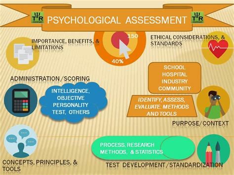 TOS Psychological Assessment | Psychology, Research methods, School administration