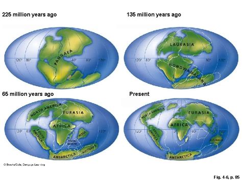 Continents Million Years Ago