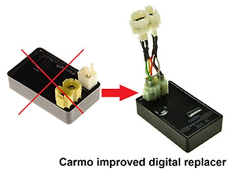 TGB BLADE 400 ECU Replacement - Vectriq ECU Replacement