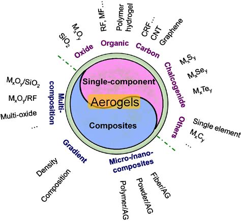 Materials | Free Full-Text | A Special Material or a New State of Matter: A Review and ...