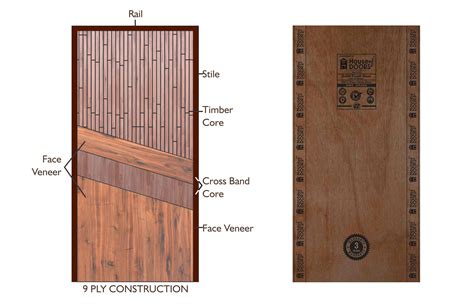 Solid Flush Doors manufacturer - House Of Doors