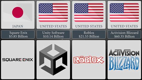 TOP30 Largest Video Game Companies By Market Capitalization - YouTube