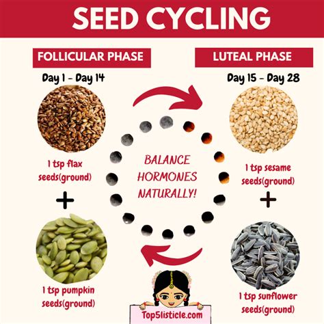 I Tried Seed Cycling For Irregular Periods And This Is What Happened ...