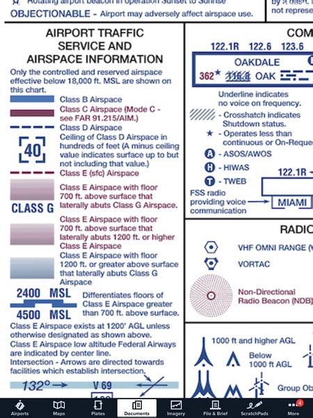 Airspace charting question | Pilots of America