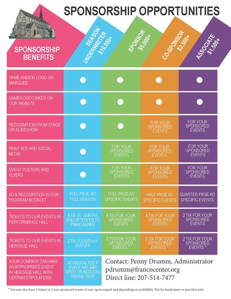 Corporate Sponsorship Levels – Franco Center