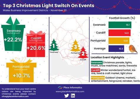 Wales Cities And Towns Christmas Lights Switch On Activity November ...