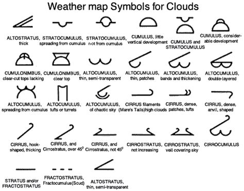 Pin em W3DT - Cloud Day