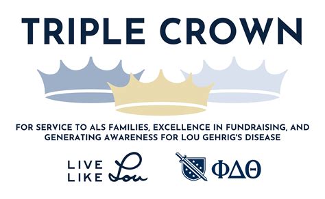 Triple Crown awarded to 24 Phi Delta Theta chapters