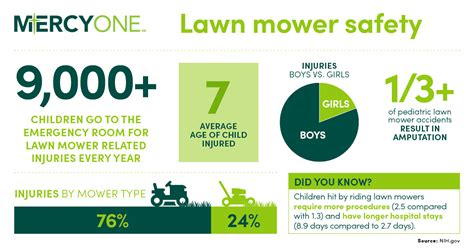 Lawn mower safety: How to protect your child from injuries