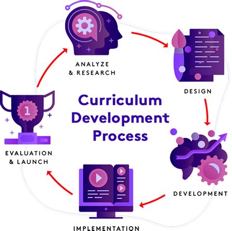 Education Services - Compliance, Curriculum & CRM from Cyanna