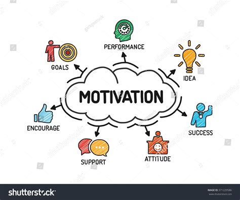 Motivation Chart Keywords Icons Sketch: เวกเตอร์สต็อก (ปลอดค่าลิขสิทธิ์ ...