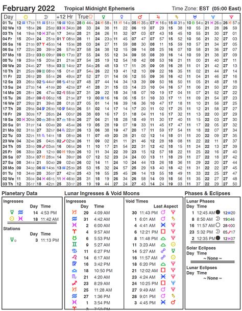 2022 Ephemeris | Cafe Astrology .com