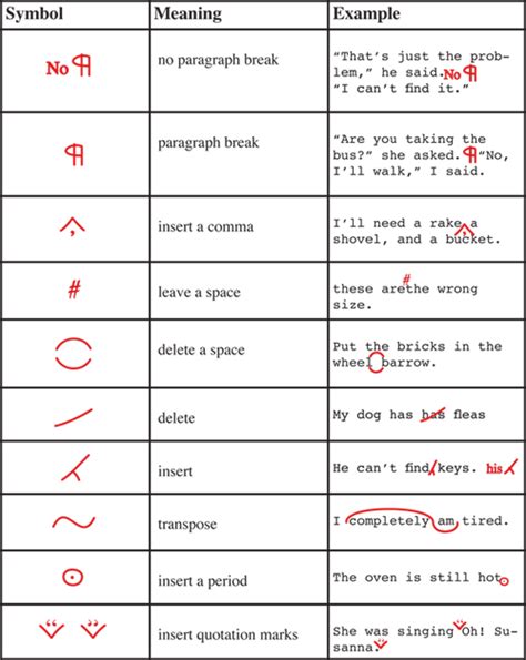 Editing marks | NCpedia