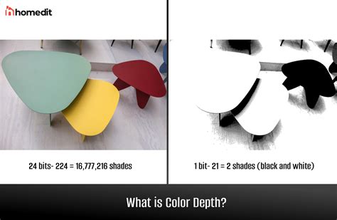 The Basics of Color Depth: What It Is and Why It Matters