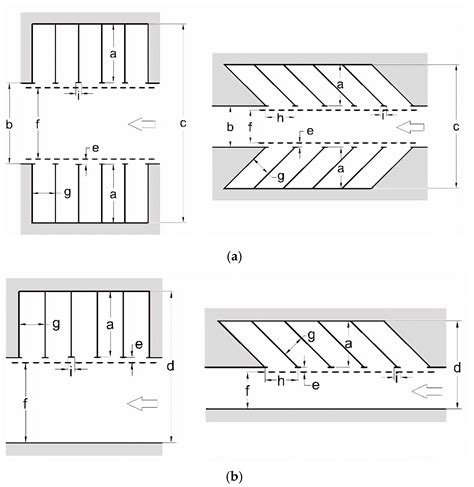 Computation | Free Full-Text | Designing of Parking Spaces on Parking ...