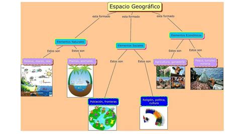 Mapa mental del espacio geográfico 2 | mentalesyconceptuales1 | uDocz