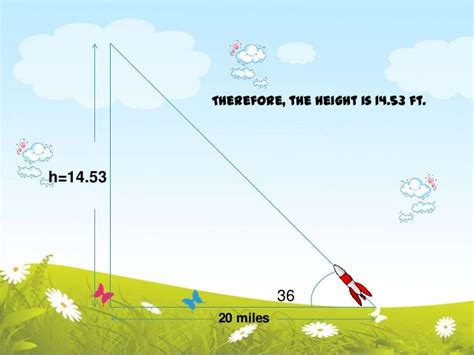 Angle of inclination