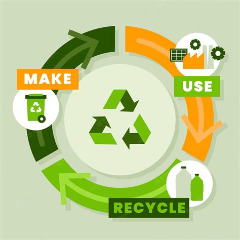 Free Vector | Flat design circular economy infographic