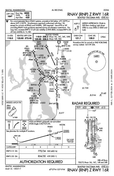 KSEA RNAV (RNP) Z RWY 16R (IAP) FlightAware