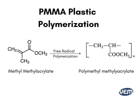 PMMA Injection Molding