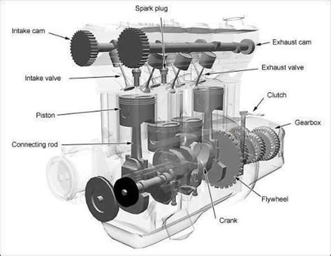 4 Cylinder Car Engine Diagram