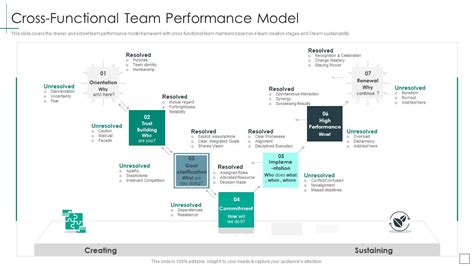 Cross Functional Teams Collaboration Cross Functional Team Performance ...