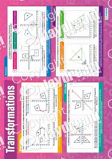 Transformations Poster | Transformations math, Math poster, Math engagement