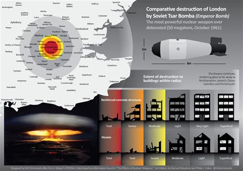 Comparative destruction of London by Soviet Tsar Bomba