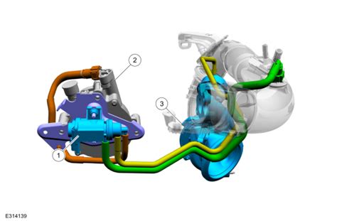 Ford Escape - Description and Operation - Turbocharger - Component ...