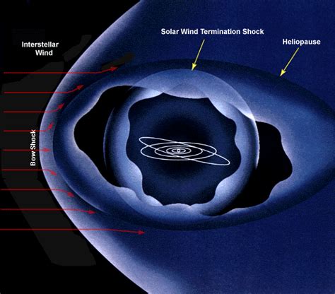 Heliosphere