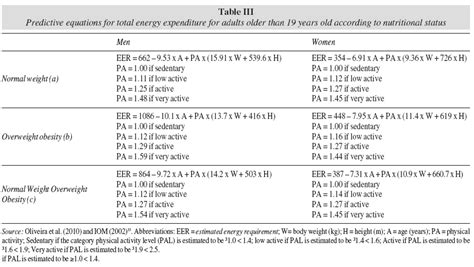 Mifflin St Jeor Equation For Pregnancy - Tessshebaylo