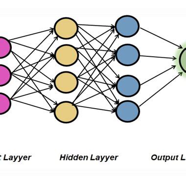 Architecture of Artificial Neural Network | Download Scientific Diagram