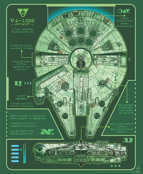 Millennium Falcon | Wookieepedia | FANDOM powered by Wikia