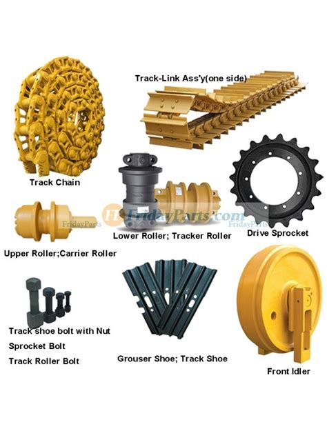 buy Undercarriage Parts for Caterpillar CAT E325 Excavator