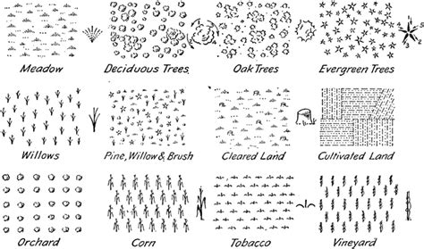 Vegetation Topography Symbol | ClipArt ETC