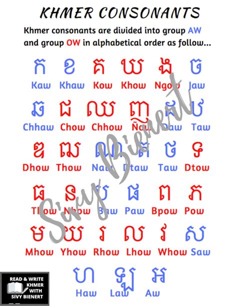 Khmer Consonants & Vowels Digital File - Etsy Canada