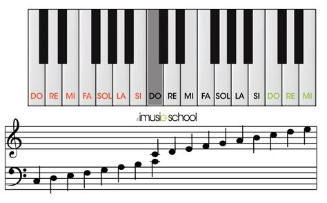 Piano online | Teclado interactivo en línea |Tu escuela imusic-school