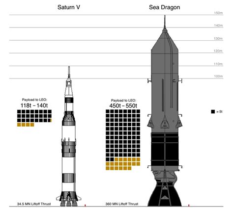 Sea Launch: Is the Sea Dragon rocket real? - Orbital Today