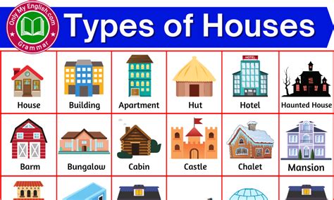 50+ Different Types of House with Names » Onlymyenglish.com