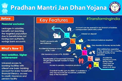 Eight Years of Pradhan Mantri Jan Dhan Yojna (PMJDY)