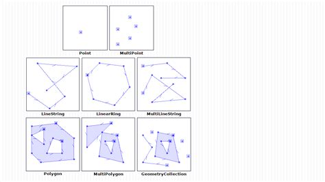 Geometric objects - Spatial data model — Intro to Python GIS CSC documentation