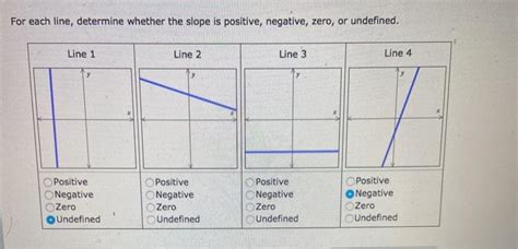 Zero Undefined Slope And Slope