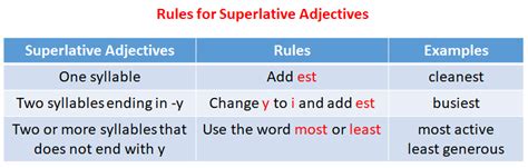 Grammar I: Exploring Adjectives | Create WebQuest