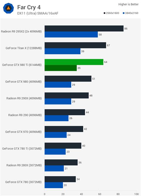 Nvidia GeForce GTX 980 Ti Review > Benchmarks: Hitman: Absolution ...