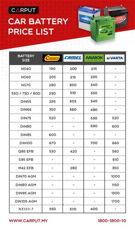 Harga Bateri Kereta di Malaysia