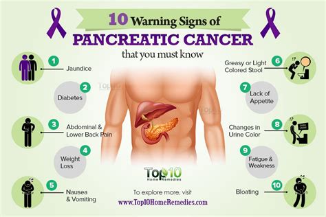 Beautyglife » EARLY WARNING SIGNS OF CANCER