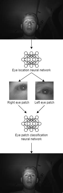 Neural network system for eye detection | Download Scientific Diagram